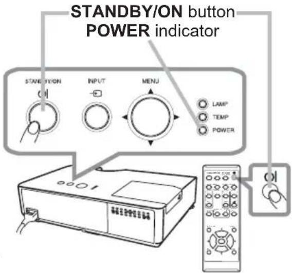 STANDBY/ON button POWER indicator STANDBY/ON INPUT MENU LAMP TEMP POWER