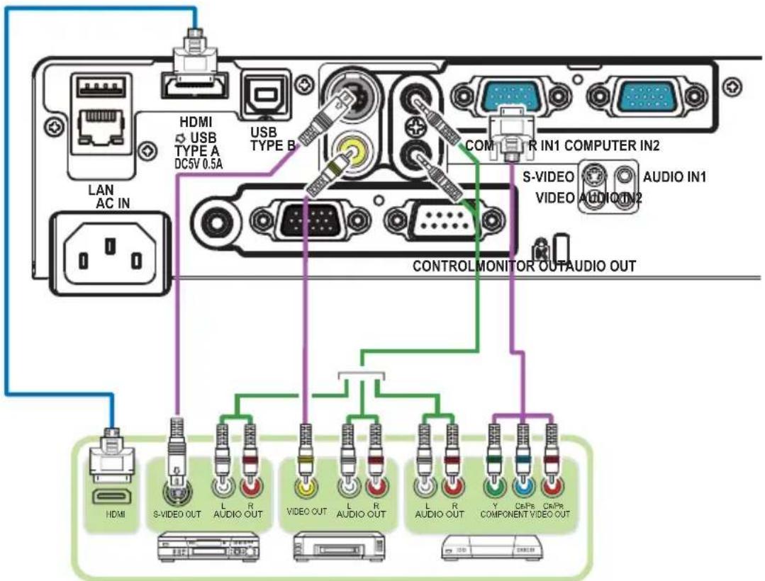 LAN AC IN HDMI USB TYPE A DC5V 0.5A USB TYPE B COM R IN1 COMPUTER IN2 S-VIDEO VIDEO AUDIO IN1 AUDIO IN2 CONTROLMONITOR OUTAUDIO OUT HDMI S-VIDEO OUT L R AUDIO OUT VIDEO OUT L R AUDIO OUT L R AUDIO OUT Y CEPS CEPR COMPONENT VIDEO OUT