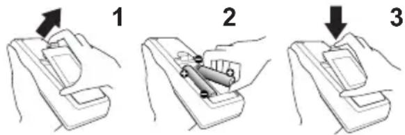 1 2 3