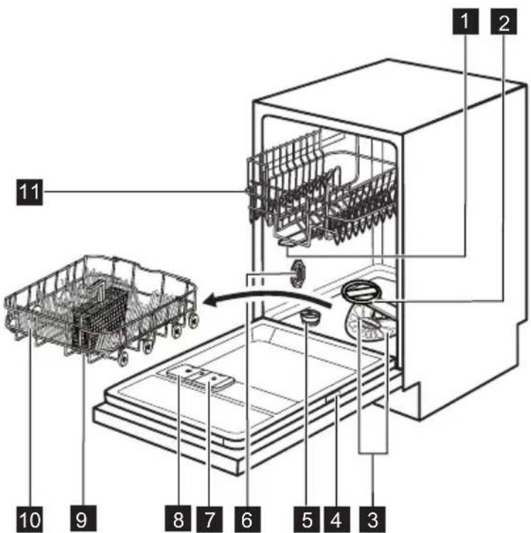 ELECTROLUX ESL74561RO - OPIS URZĄDZENIA - 1