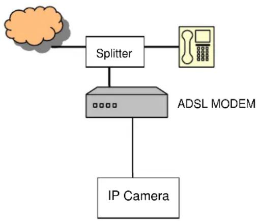 Ansel 6009 - Method 1: Directly connected to the Internet through ADSL Modem - 1