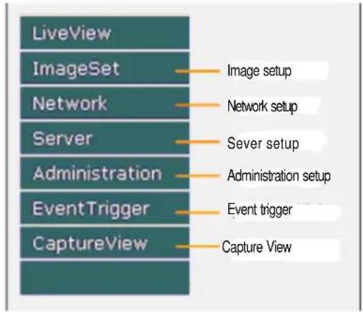 LiveView ImageSet Network Server Administration EventTrigger CaptureView Image setup Network setup Sever setup Administration setup Event trigger Capture View