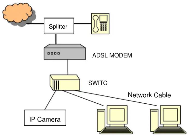 Ansel 6009 - Method 2: Connected to the Internet through LAN - 1