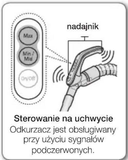 SAMSUNG SC47J0 - elementy odkurzacza - 7