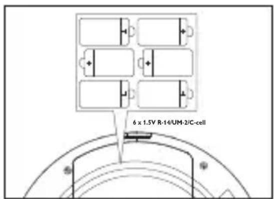 6 x 1.5V R-14/UM-2/C-cell