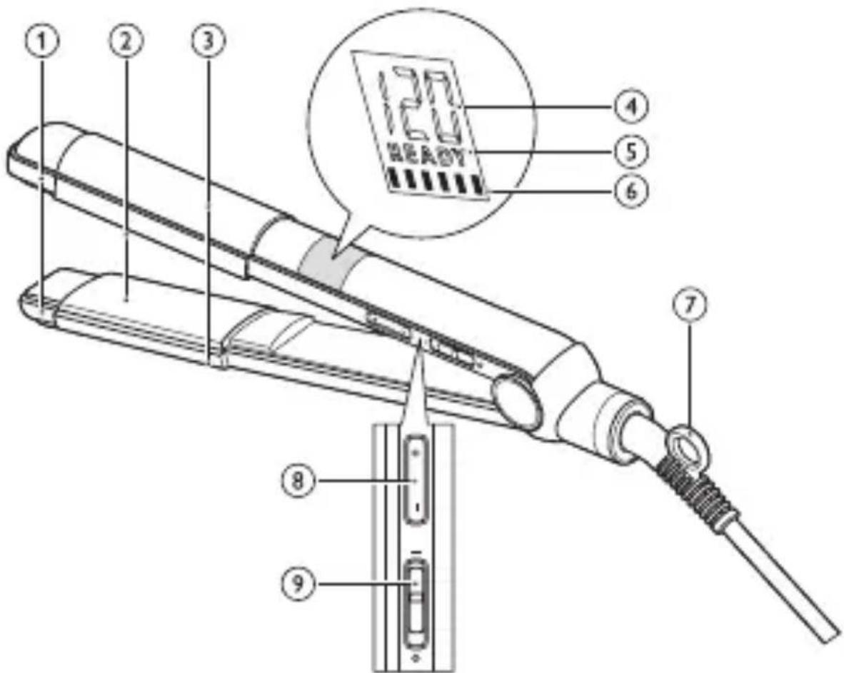 PHILIPS RQ11 - Gwarancja i serwis - 1