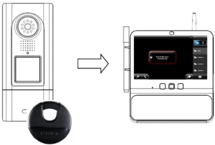 ABUS Eycasa - Proximity key event - 1