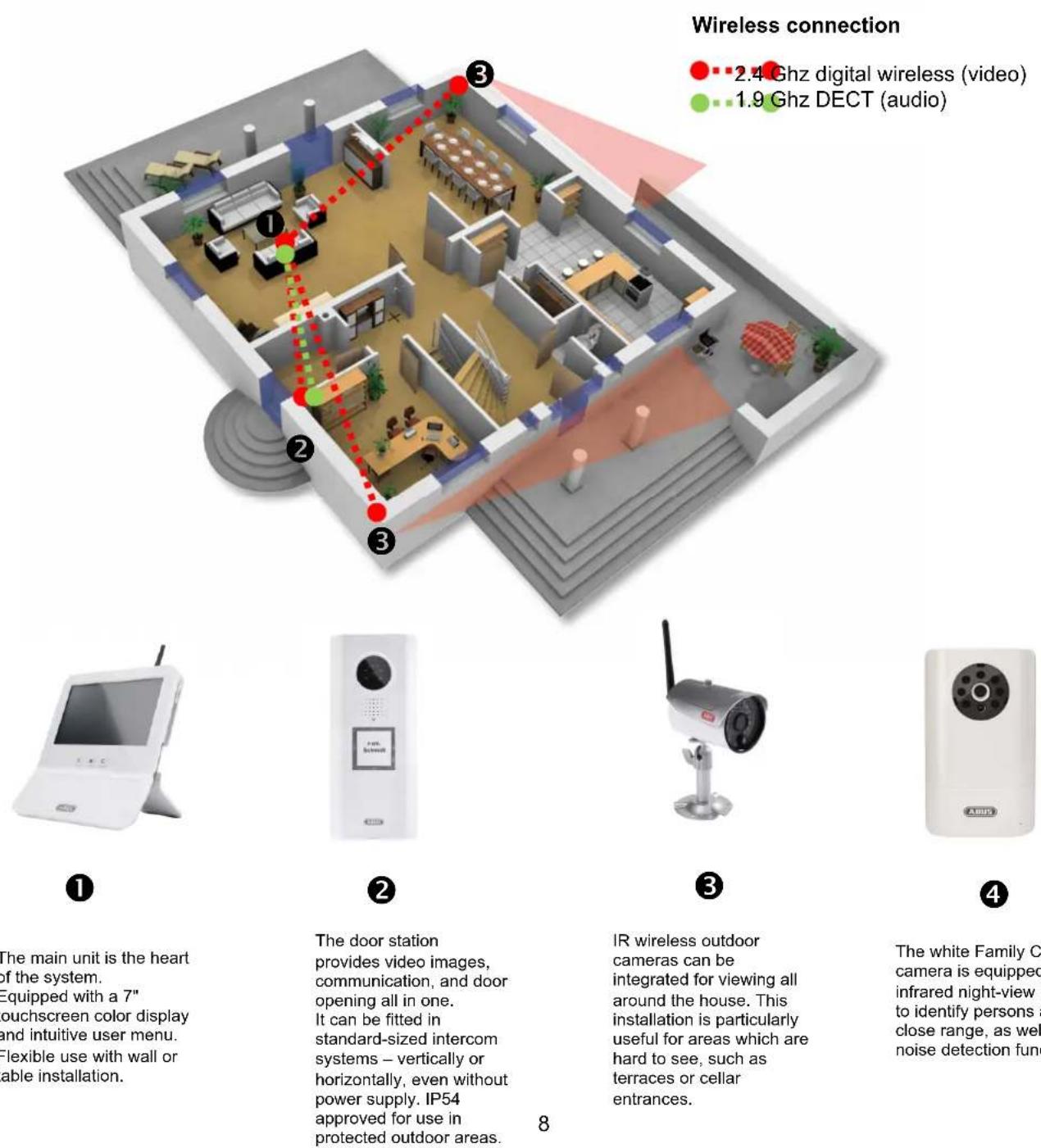 ABUS Eycasa - Features and functions - 1