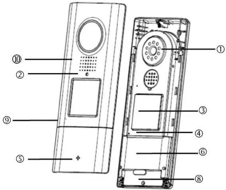 ABUS Eycasa - Description of the Eycasa video door station - 1