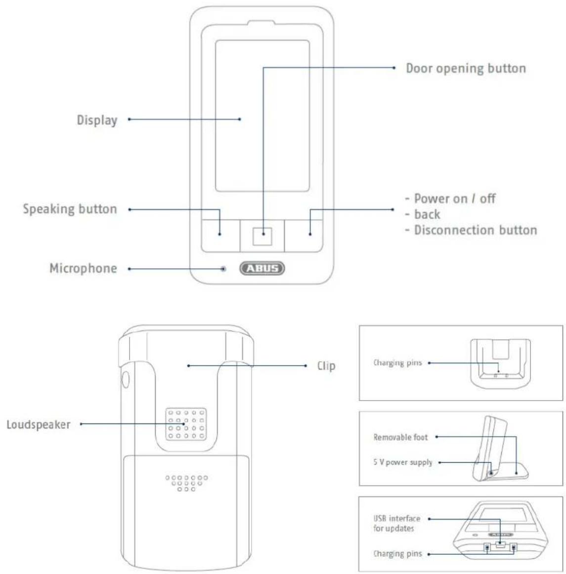 ABUS Eycasa - Description of the Eycasa handset - 1