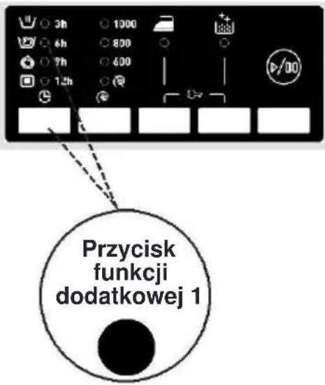 Przycisk funkcji dodatkowej 1
