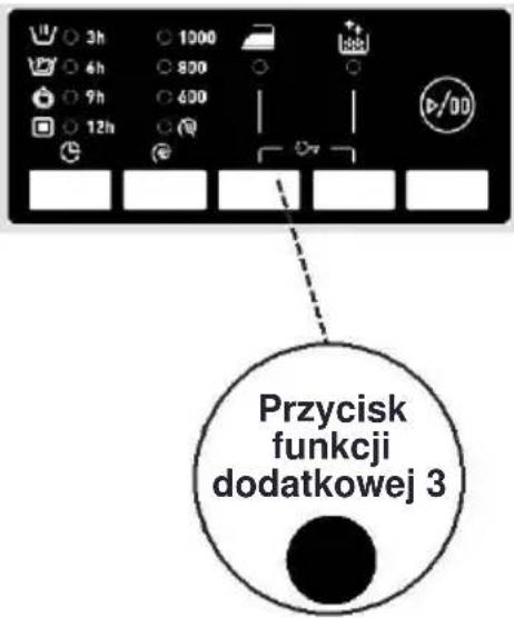 Przycisk funkcji dodatkowej 3