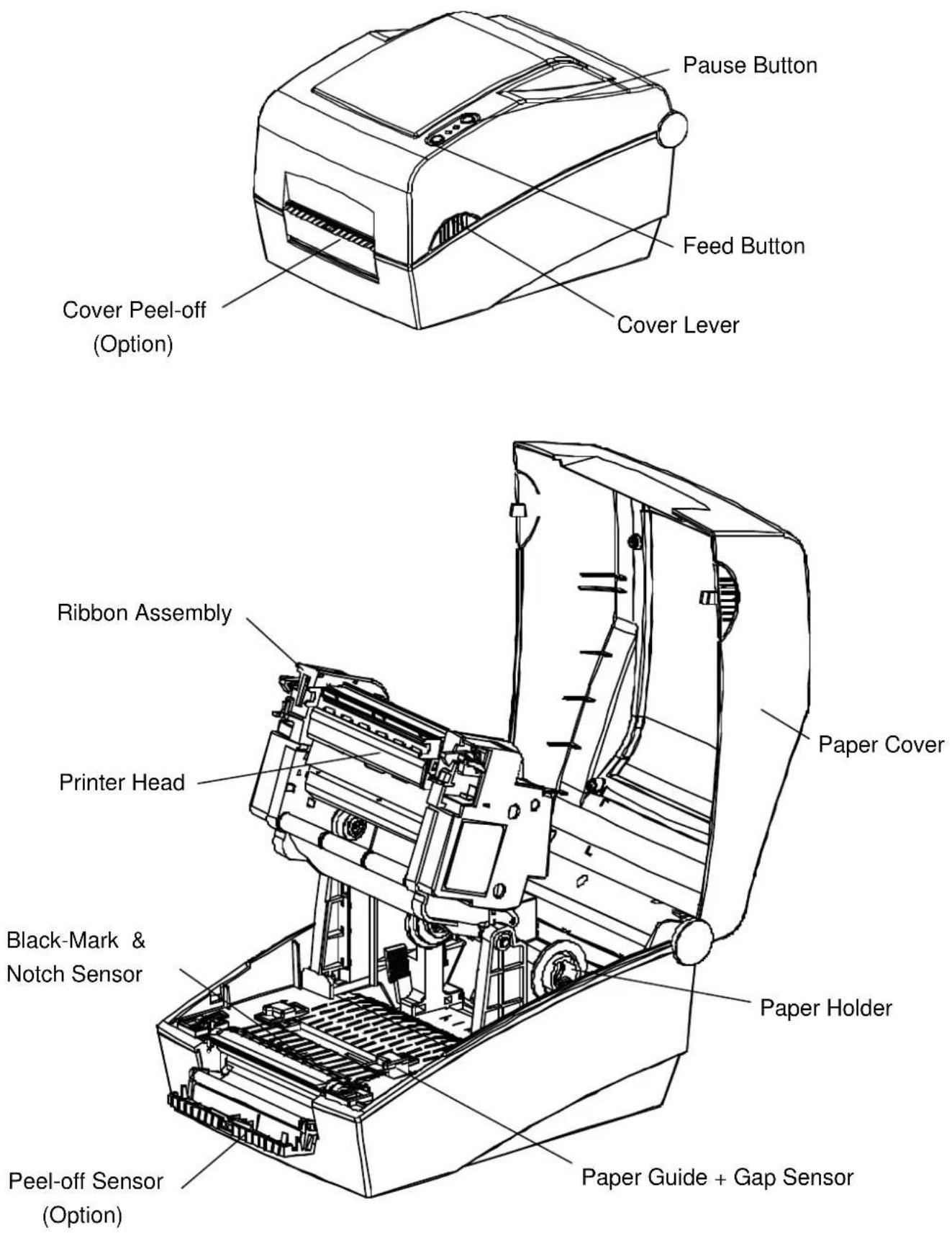 Pause Button Feed Button Cover Peel-off (Option) Cover Lever Ribbon Assembly Printer Head Black-Mark & Notch Sensor Paper Cover Paper Holder Peel-off Sensor (Option) Paper Guide + Gap Sensor