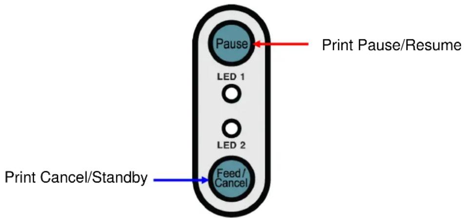 Pause LED 1 LED 2 Feed/ Cancel Print Pause/Resume Print Cancel/Standby