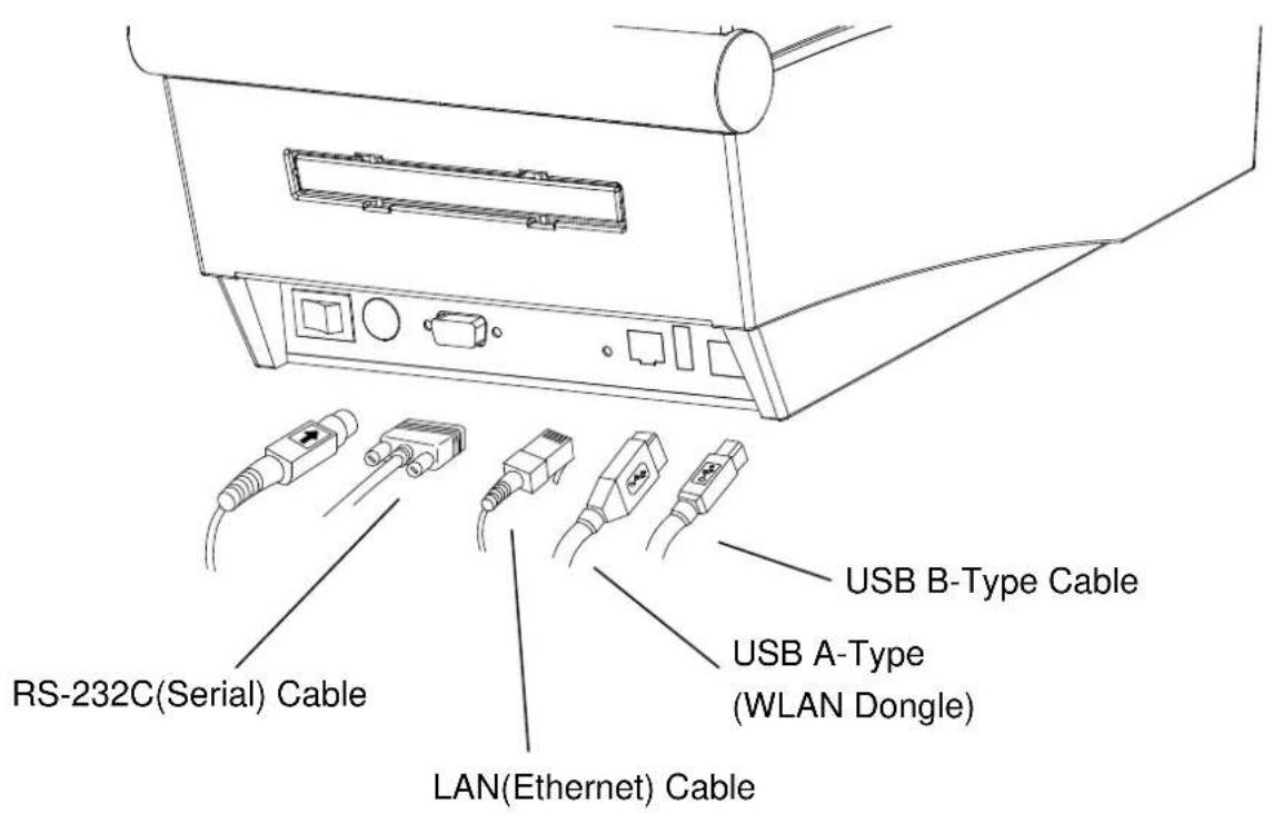 RS-232C(Serial) Cable LAN(Ethernet) Cable USB B-Type Cable USB A-Type (WLAN Dongle)