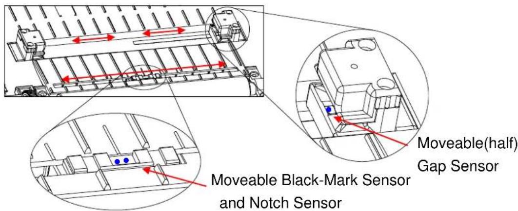 Moveable (half) Gap Sensor Moveable Black-Mark Sensor and Notch Sensor