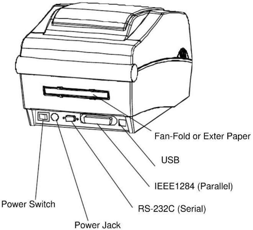 Fan-Fold or Exter Paper USB IEEE1284 (Parallel) RS-232C (Serial) Power Switch Power Jack
