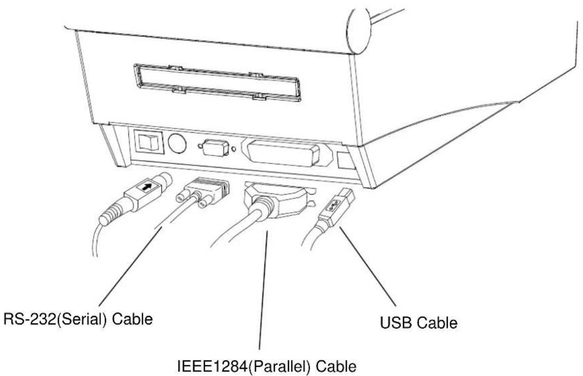 RS-232(Serial) Cable IEEE1284(Parallel) Cable USB Cable