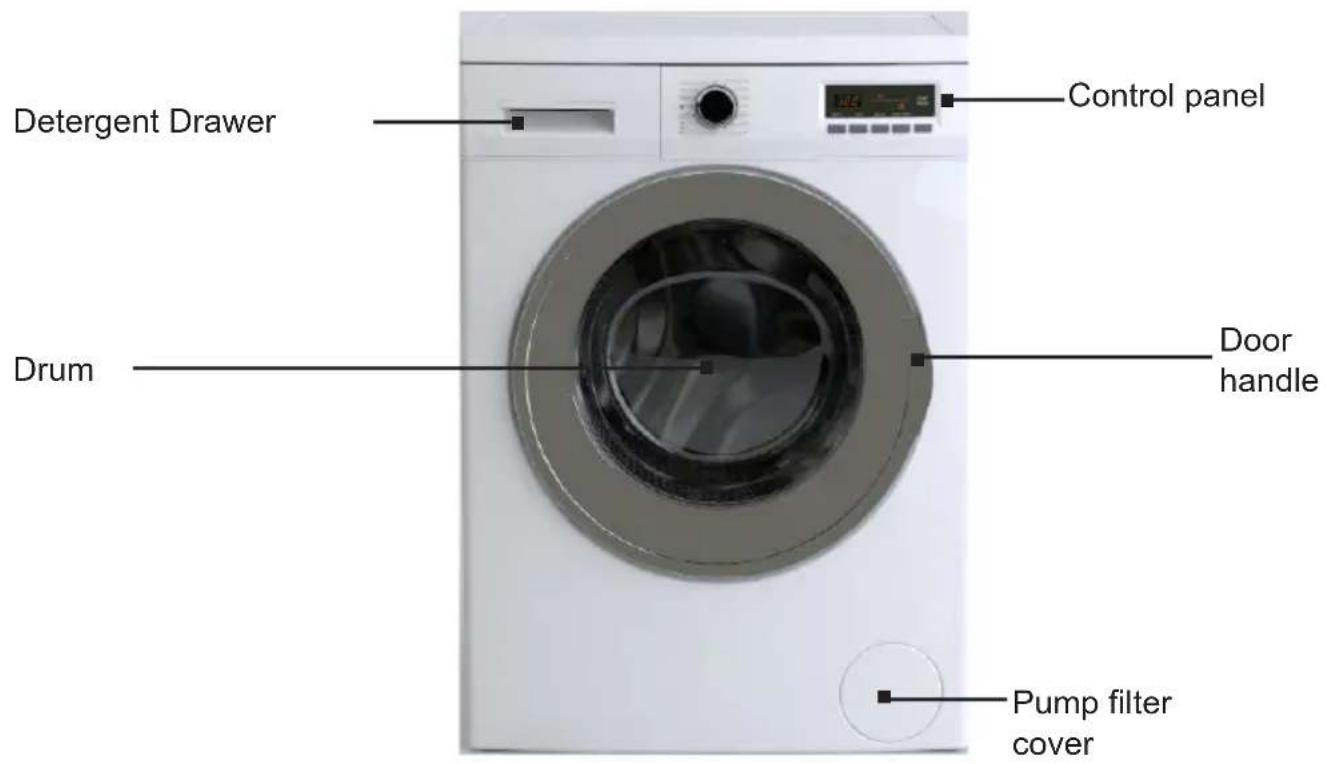 Detergent Drawer Drum Control panel Door handle Pump filter cover