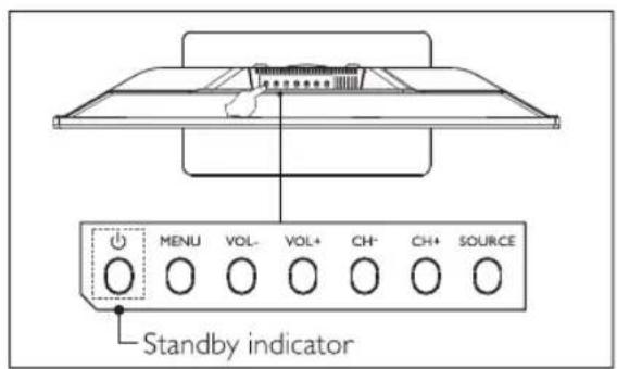MENU VOL- VOL+ CH- CH+ SOURCE Standby indicator