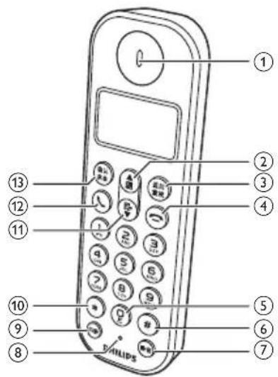 PHILIPS DCTG1202B - 电话概述 - 1