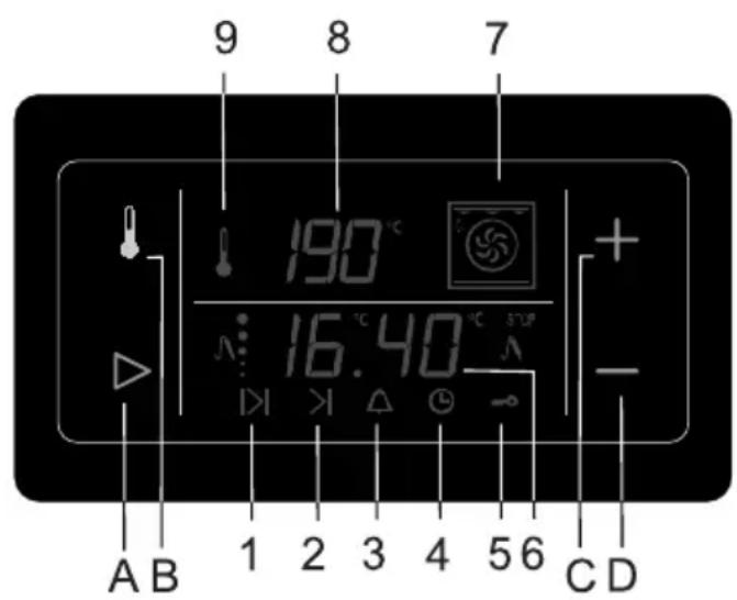 9 8 7 190°C 16.40°C + - A B 1 2 3 4 5 6 C D