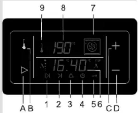 9 8 7 190°C 16.40°C + - A B 1 2 3 4 5 6 C D