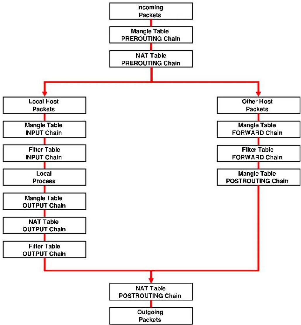 Moxa W325A-LX - IPTABLES - 1