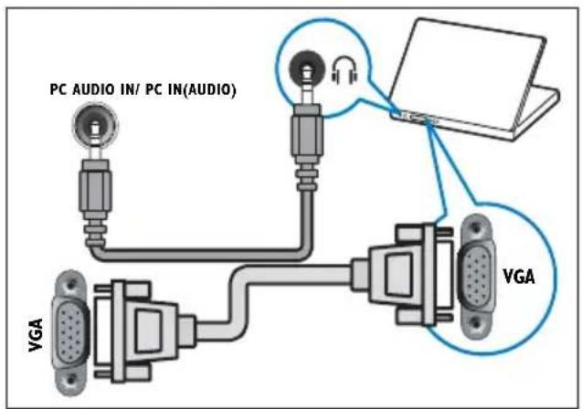 PC AUDIO IN/ PC IN(AUDIO) VGA VGA