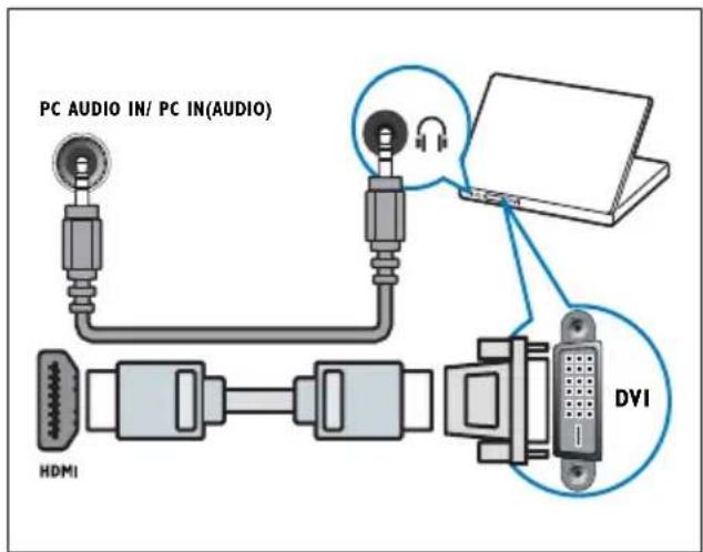 PC AUDIO IN/ PC IN(AUDIO) HDMI DVI