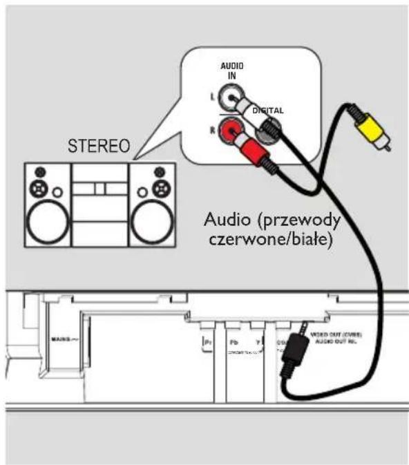 STEREO AUDIO IN L DIGITAL R Audio (przewody czerwone/białe) WORD OUT (Cubes) AUDIO OUT NO.