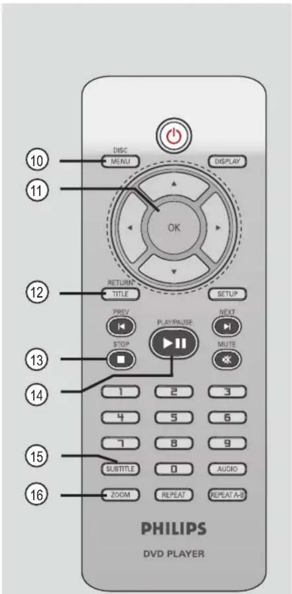 DISC MENU DISPLAY OK RETURN TITLE SETUP PREV PLAY/PAUSE NEXT STOP MUTE 1 2 3 4 5 6 7 8 9 SUBTITLE 0 AUDIO ZOOM REPEAT REPEAT A-B PHILIPS DVD PLAYER