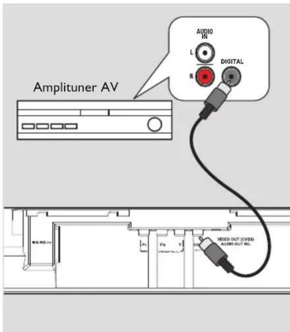 Amplituner AV AUDIO IN L R DIGITAL VIDEO OUT (EV/EB) AUDIO OUT NO.