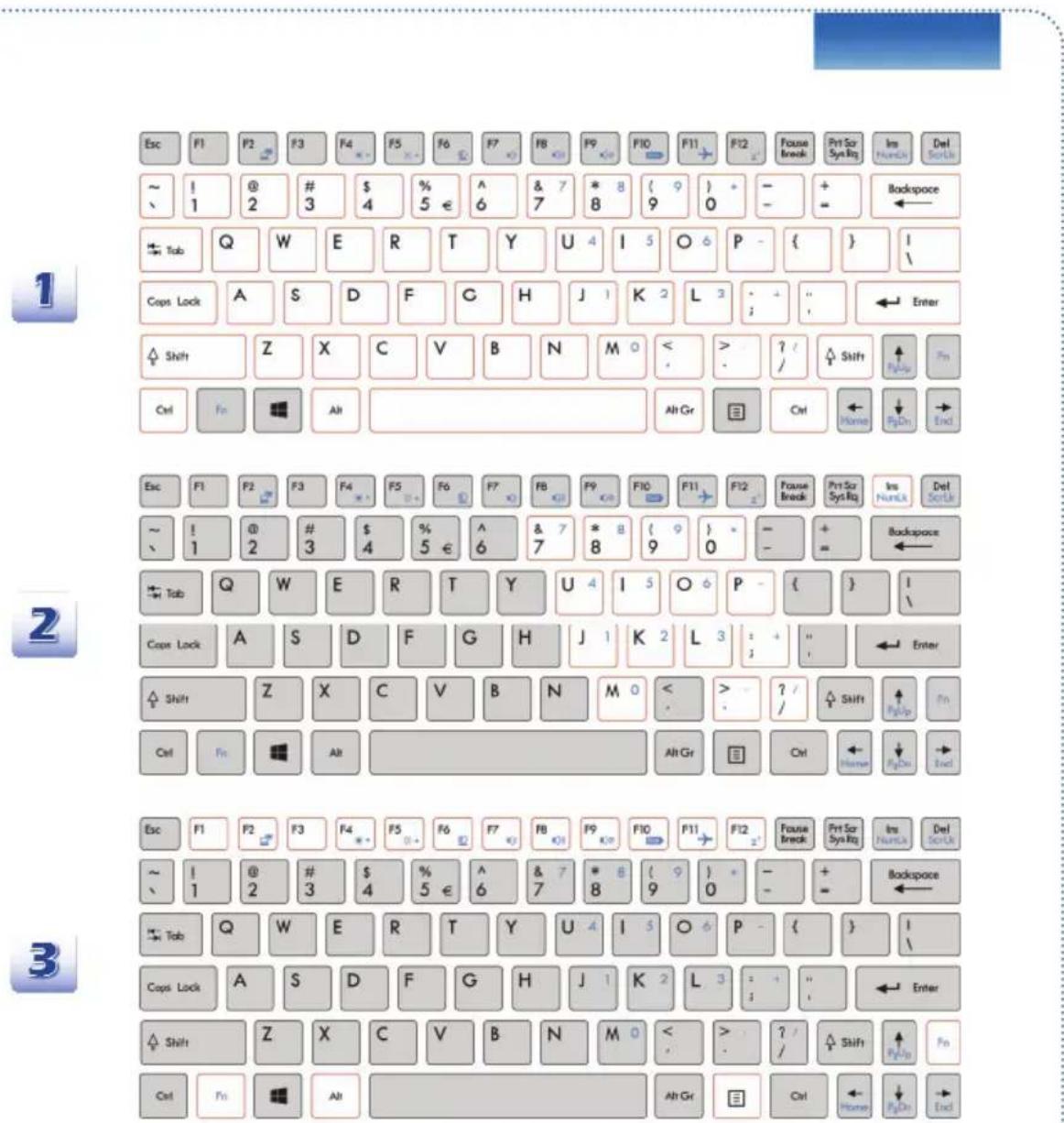 MSI S Series S20 4M(Slider 2) - Knowing the Keyboard - 1
