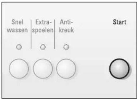 Snel wassen | Extra- spoelen | Anti- kreuk Start