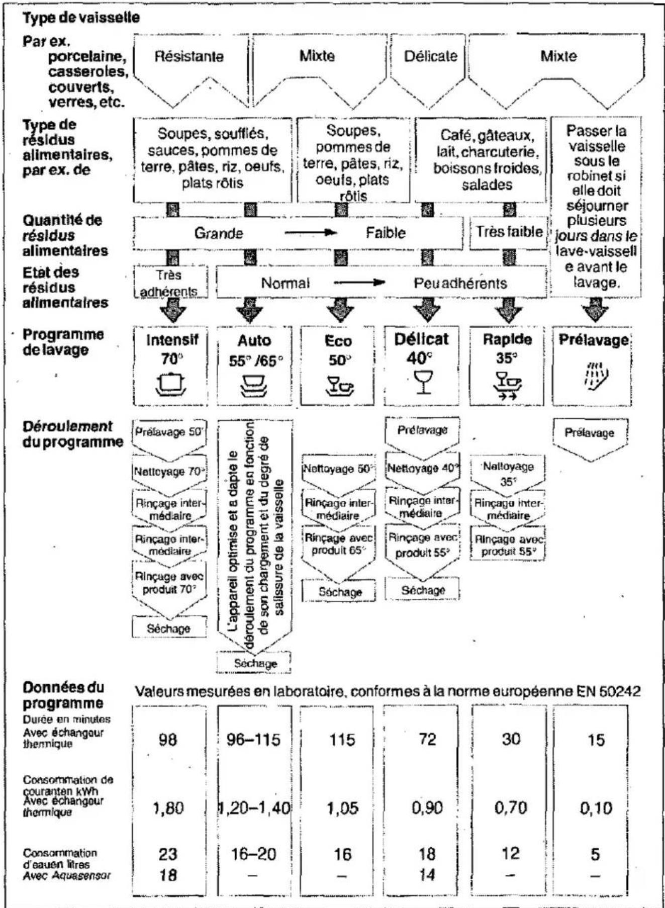 SIEMENS SE54862 - Tableau des programmes - 1