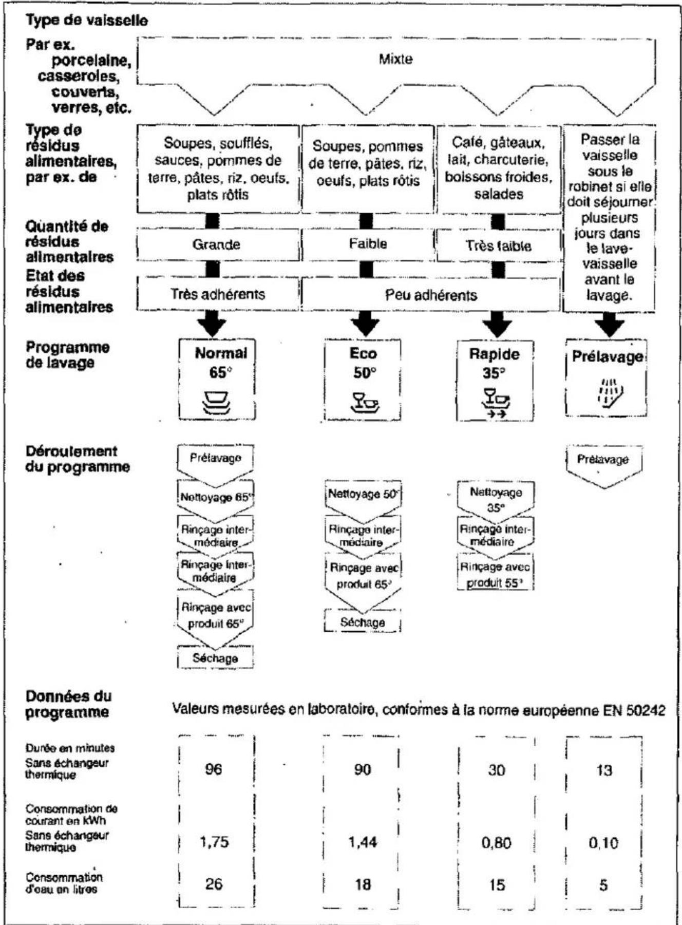 SIEMENS SE53630 - Tableau des programmes - 1