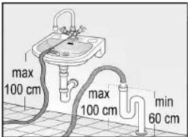 max 100 cm max 100 cm min 60 cm