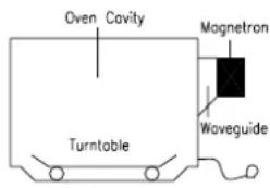 Oven Cavity Magnetron Waveguide Turntable