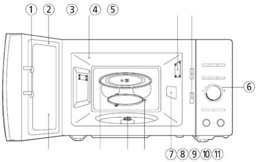 Labeled diagram of a microwave oven with numbered parts for identification