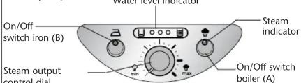 Water level indicator On/Off switch iron (B) Steam output control dial Steam indicator On/Off switch boiler (A)