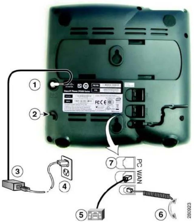 CISCO 524SG - Connecting Your Phone - 1