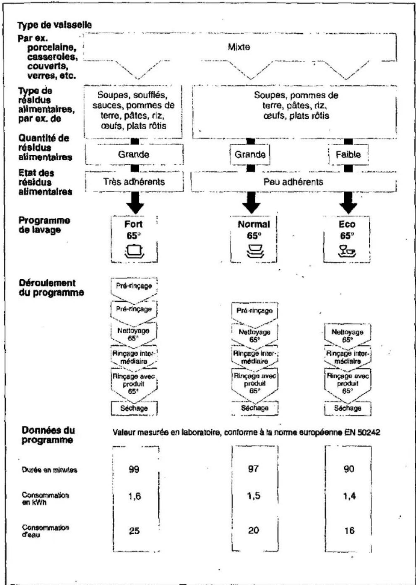 BOSCH SGI3000 - Conseil-économie - 2