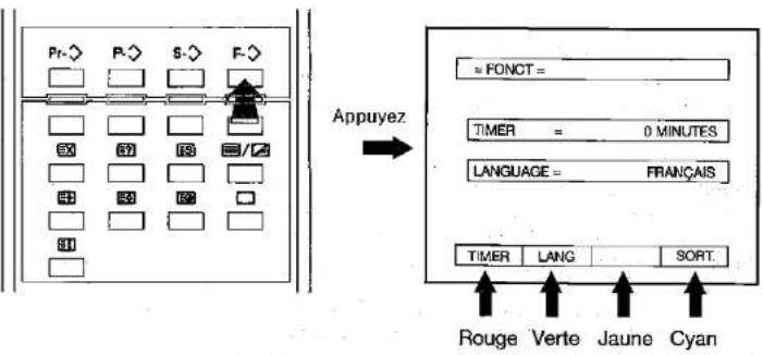 SHARP DV5407S - b.- Langues - 1