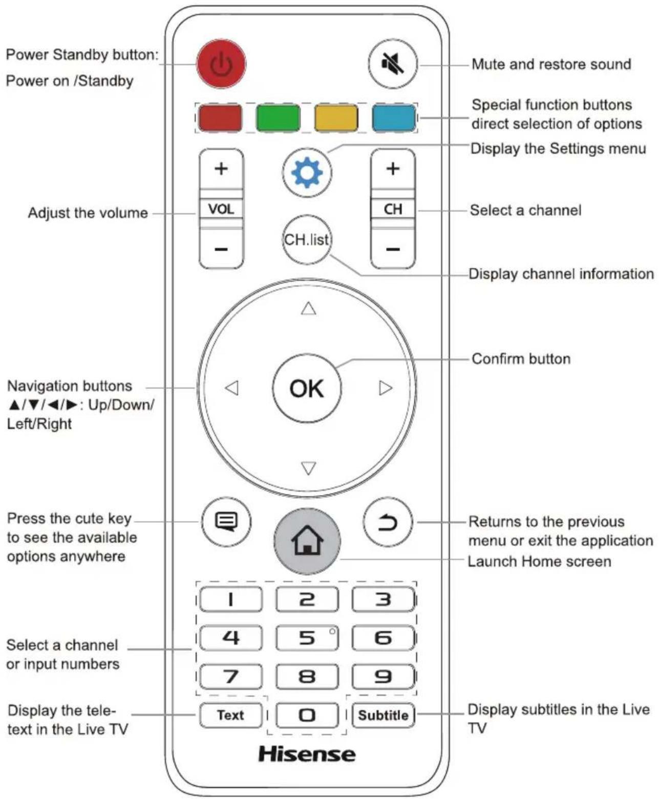 HISENSE LHD32K370WSEU - Remote Control - 1
