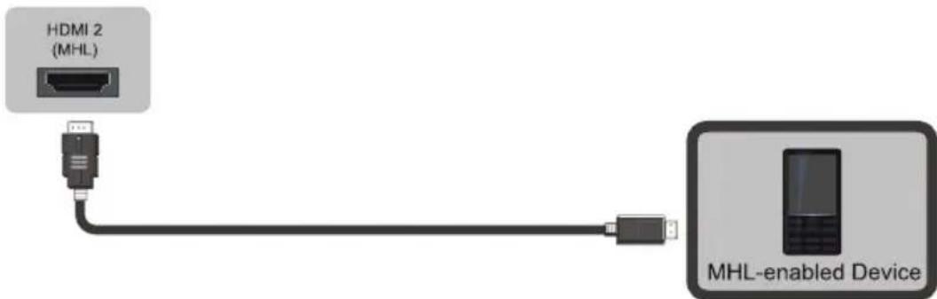 HISENSE LHD32K370WSEU - Making Connections - 1