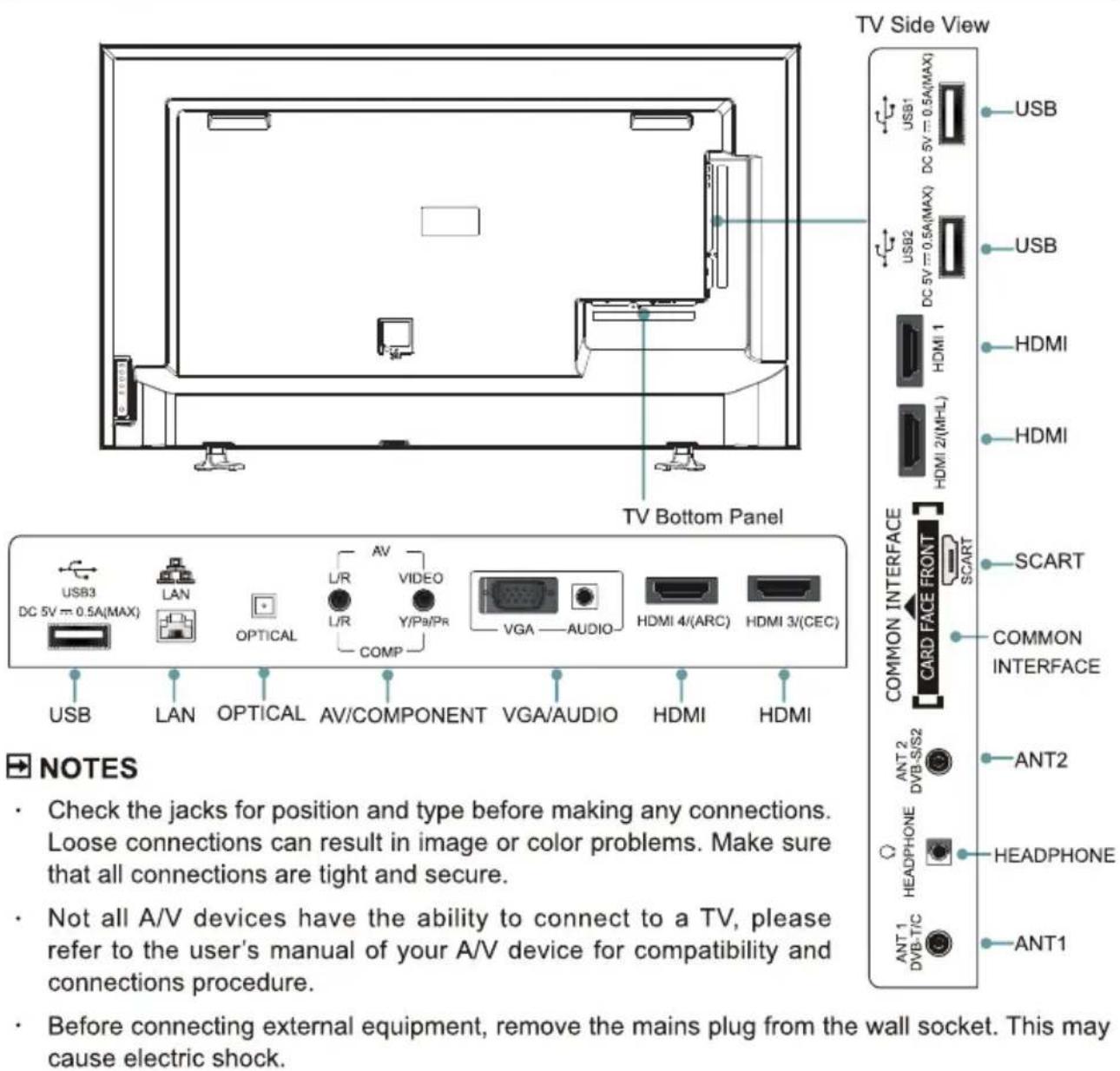 HISENSE LHD32K370WSEU - TV Rear - 1