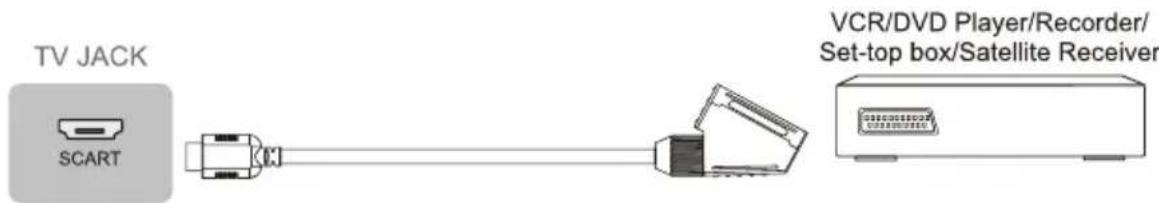 HISENSE LHD32K370WSEU - ▶ SCART Connect the provided HDMI to Scart cable from an external A/V Device. - 1