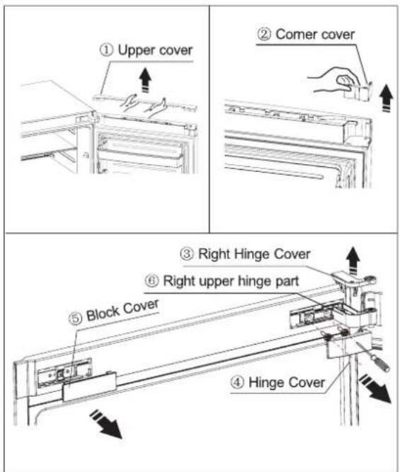 ① Upper cover ② Corner cover ③ Right Hinge Cover ⑥ Right upper hinge part ⑤ Block Cover ④ Hinge Cover