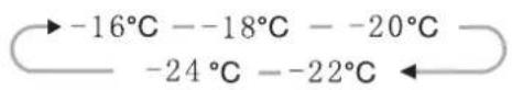 HISENSE RB371N4EY1 - Freezer - 1